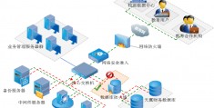 云数据库安全建设方案-优质数据安全解决方案