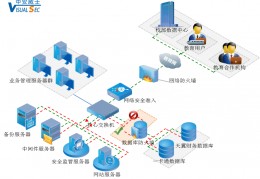 云数据库安全建设方案-优质数据安全解决方案