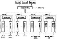 研究设计方法有哪些(工程设计研究方法有哪些)