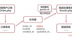 redisphp文档-php面试题缓存redis