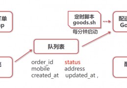 redisphp文档-php面试题缓存redis