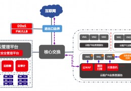 华为云数据库服务安全-云数据库和云服务器的区别