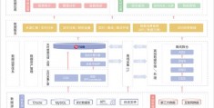 软件数据库能下载什么软件_数据库免费软件