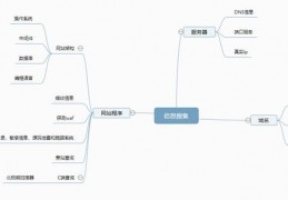 PHP加密封包,wpe加密封包解密过程