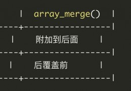 php合并数组生成新键,php合并两个数组元素