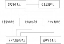 信息处理员电子数据库(全国灾害信息员数据库系统)