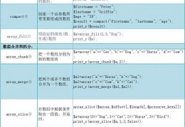 php操作变量的函数-php操作目录的常用函数