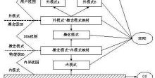 五大图数据库,武大图书馆官网