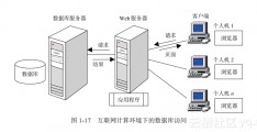 数据库的访问方式(数据库访问方法)