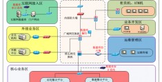 银行数据库题目(银行数据库设计er图)