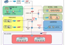 银行数据库题目(银行数据库设计er图)