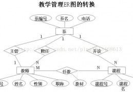 数据库设计概念模型(数据库设计概述)