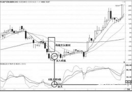 操盘提醒波段进场指标源码,波段买卖点主图指标