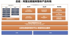 国产企业实时数据库哪家好的简单介绍