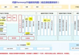 开源鸿蒙源码编译要求,鸿蒙系统开源好还是不开好