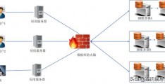 数据库服务器的安全控制-数据库服务器的价格