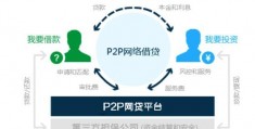 合肥p2p开发(合肥p2p公司)