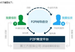 合肥p2p开发(合肥p2p公司)