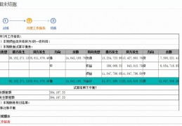 t3计算汇总工资数据库(t3利润表本月金额怎么生成)