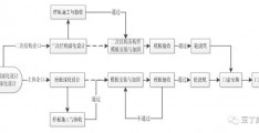 企口模板,企口模板怎么算