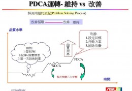 pdca案例ppt(pdca简单优秀案例)