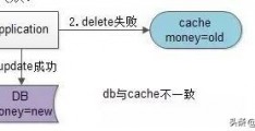 数据库经常一致性错误(数据库事务的一致性)