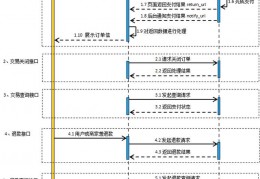 关于mvc微信公众号支付源码的信息