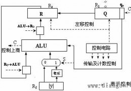 源码除法手工(原码不恢复余数除法)