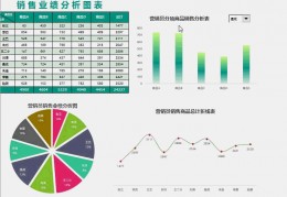 c开发图表-熊王c狗熊出装