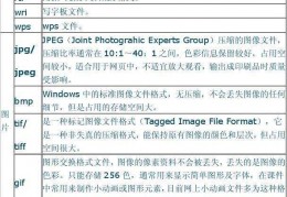 图像素材常用的文件类型的简单介绍
