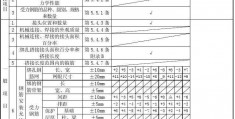 钢筋检验批原始记录范例模板(钢筋安装检验批质量验收记录表填写范例)