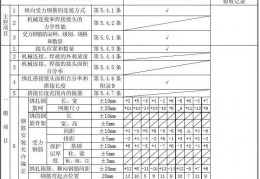 钢筋检验批原始记录范例模板(钢筋安装检验批质量验收记录表填写范例)