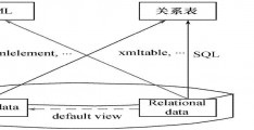 数据库xml建模,数据建模方法有哪些