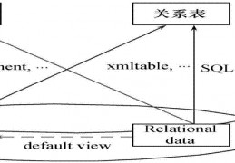 数据库xml建模,数据建模方法有哪些