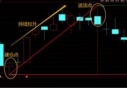 电脑版主图指标源码(百万擒牛主图源码指标)