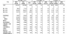 事业统计数据库未启动-oracle数据库无法启动