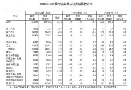 事业统计数据库未启动-oracle数据库无法启动