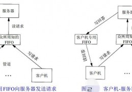 进程间通信源码-linux进程间通信方式