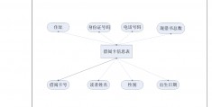 图书管理系统毕业设计-php简单图书管理系统