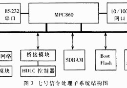 短信网关设计-短信网关黑名单