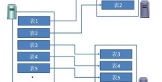 数据库最终要存储在-dbms是什么的简称