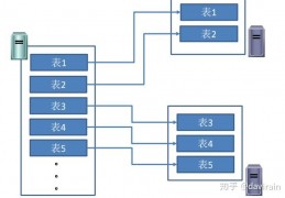 数据库最终要存储在-dbms是什么的简称