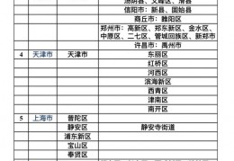 辽阳开发区_辽阳经济开发区官网