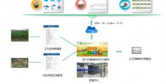 app接受传感器数据库,p2138故障码怎样解决