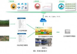 app接受传感器数据库,p2138故障码怎样解决