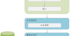 php航空售票系统模板,飞机票模板生成器