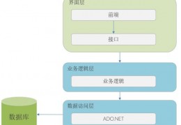 php航空售票系统模板,飞机票模板生成器