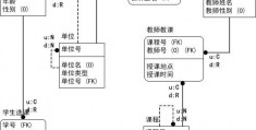 数据库设计主要任务(数据库设计案例)