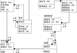 数据库设计主要任务(数据库设计案例)